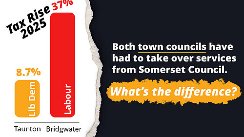 graph showing rise in bridgwater tc tax's run by labour majority vs the minimal taunton tc run by the lib dems